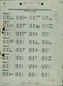 Seite 913