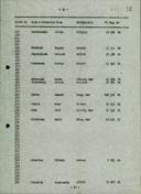 Seite 439