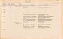 Seite 205